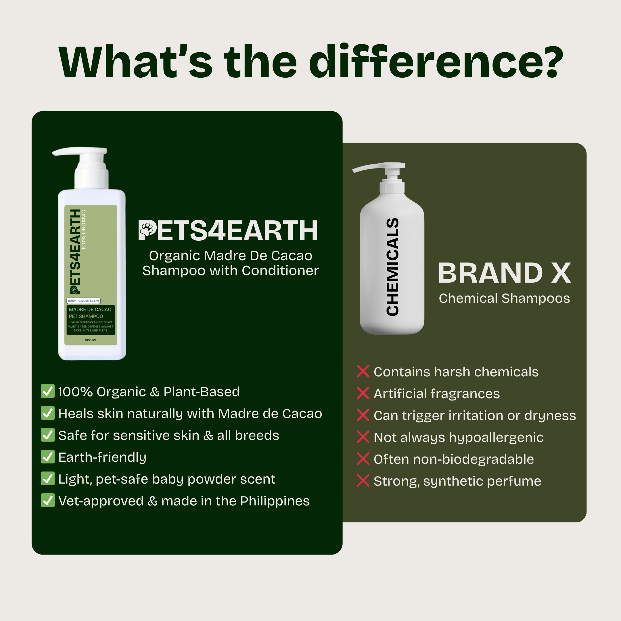 Pets4Earth 100% Organic Madre De Cacao Pet Shampoo & Conditioner